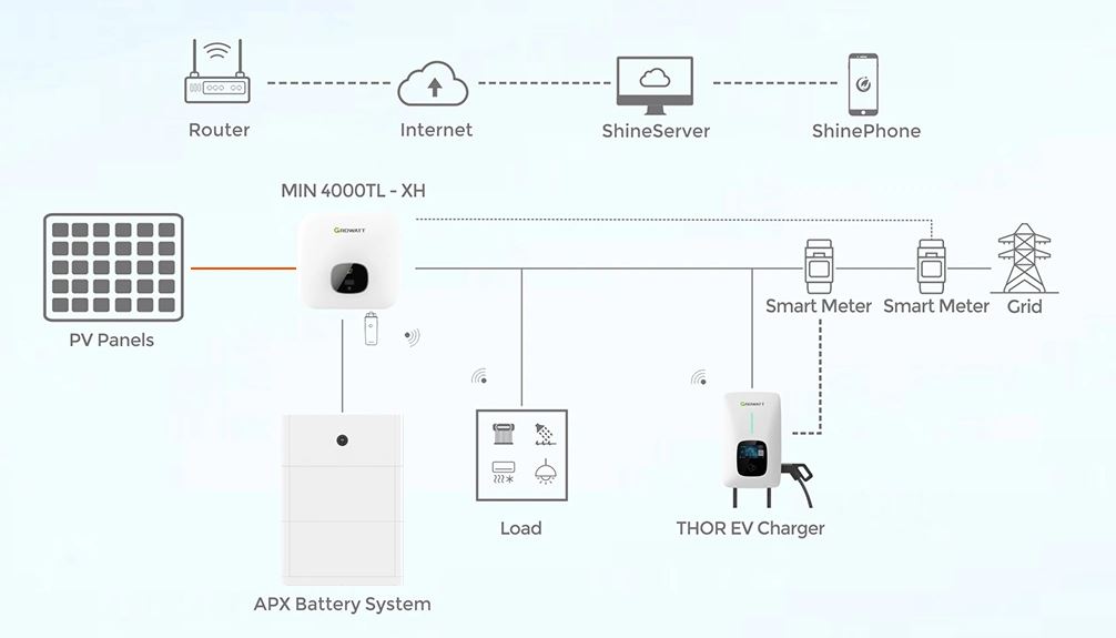 Growatt Smart EV Charger