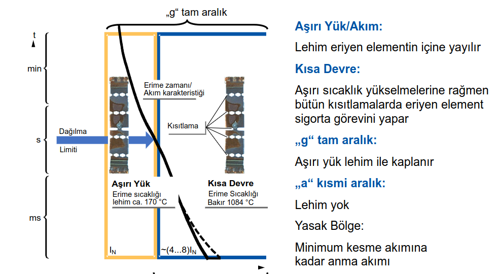 jean müller akım